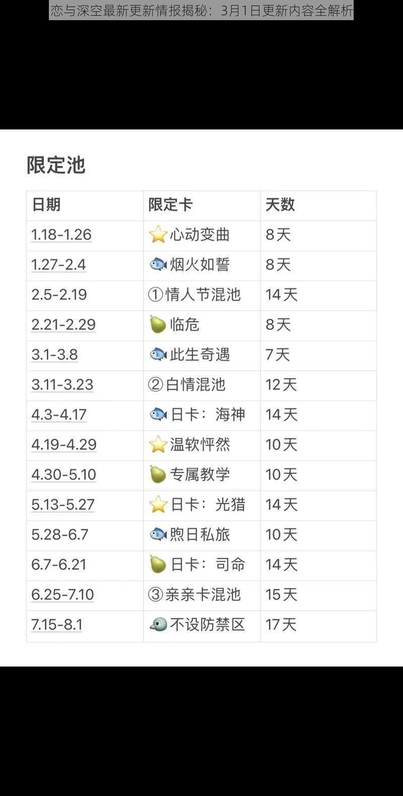 恋与深空最新更新情报揭秘：3月1日更新内容全解析