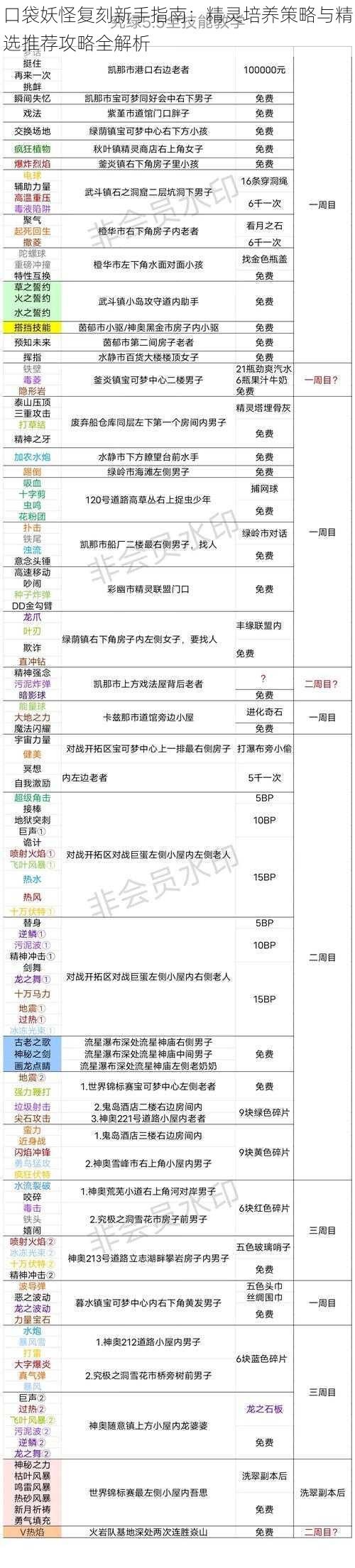 口袋妖怪复刻新手指南：精灵培养策略与精选推荐攻略全解析