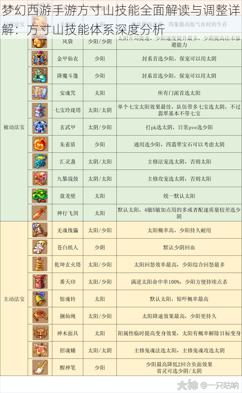 梦幻西游手游方寸山技能全面解读与调整详解：方寸山技能体系深度分析