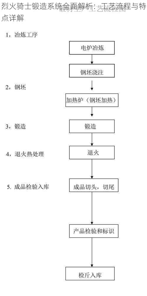 烈火骑士锻造系统全面解析：工艺流程与特点详解