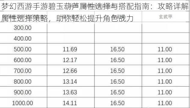 梦幻西游手游碧玉葫芦属性选择与搭配指南：攻略详解属性选择策略，助你轻松提升角色战力