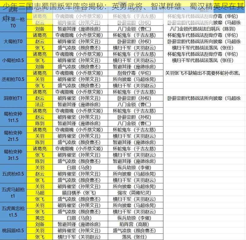 少年三国志蜀国叛军阵容揭秘：英勇武将、智谋群雄、蜀汉精英尽在其中