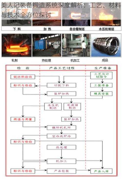 美人记装备锻造系统深度解析：工艺、材料与技术全方位探讨