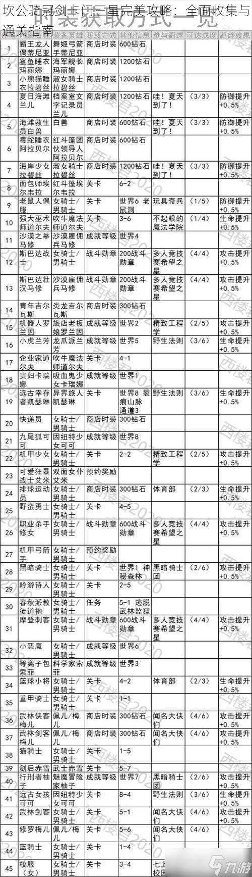 坎公骑冠剑卡门三星完美攻略：全面收集与通关指南