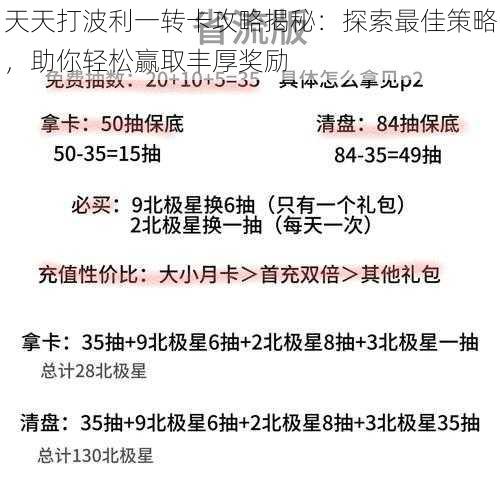 天天打波利一转卡攻略揭秘：探索最佳策略，助你轻松赢取丰厚奖励