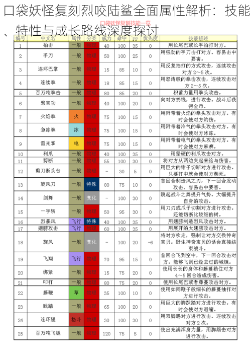 口袋妖怪复刻烈咬陆鲨全面属性解析：技能、特性与成长路线深度探讨