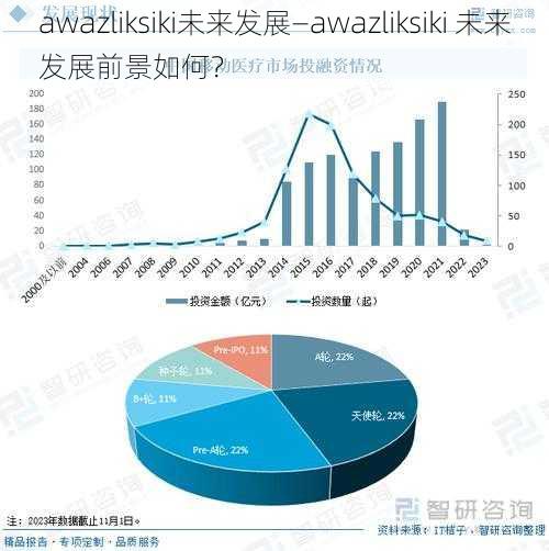 awazliksiki未来发展—awazliksiki 未来发展前景如何？