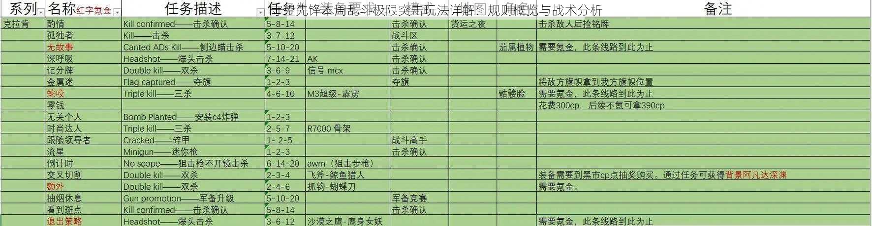 守望先锋本周乱斗极限突击玩法详解：规则概览与战术分析