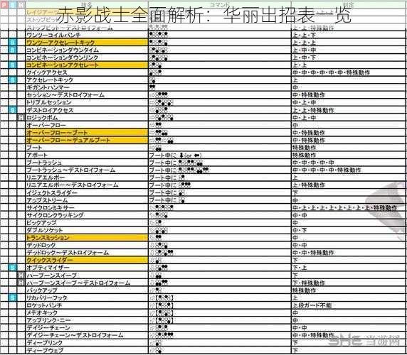 赤影战士全面解析：华丽出招表一览