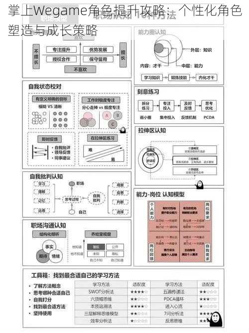 掌上Wegame角色提升攻略：个性化角色塑造与成长策略