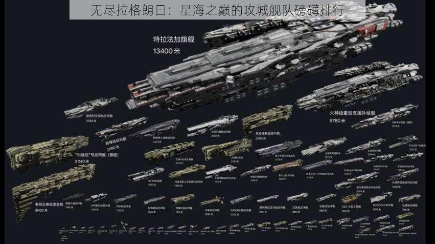 无尽拉格朗日：星海之巅的攻城舰队磅礴排行