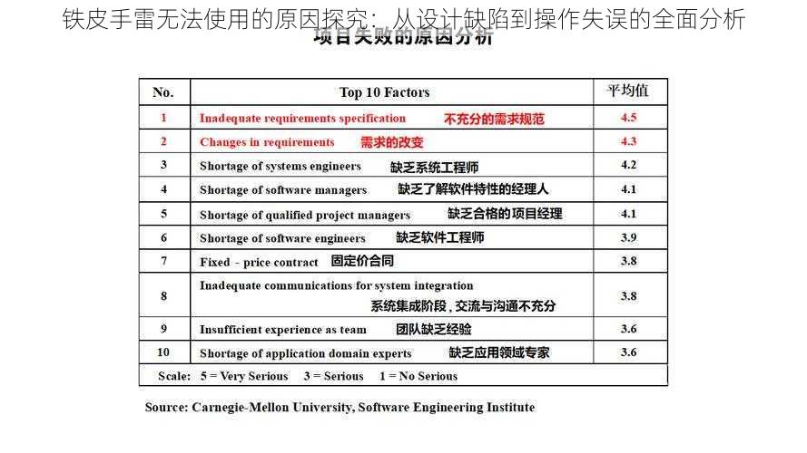 铁皮手雷无法使用的原因探究：从设计缺陷到操作失误的全面分析