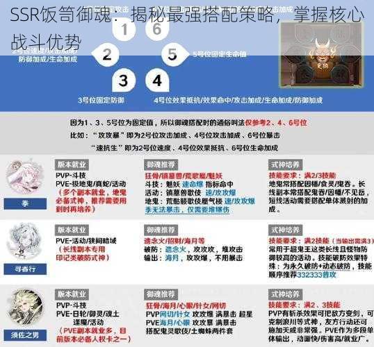 SSR饭笥御魂：揭秘最强搭配策略，掌握核心战斗优势