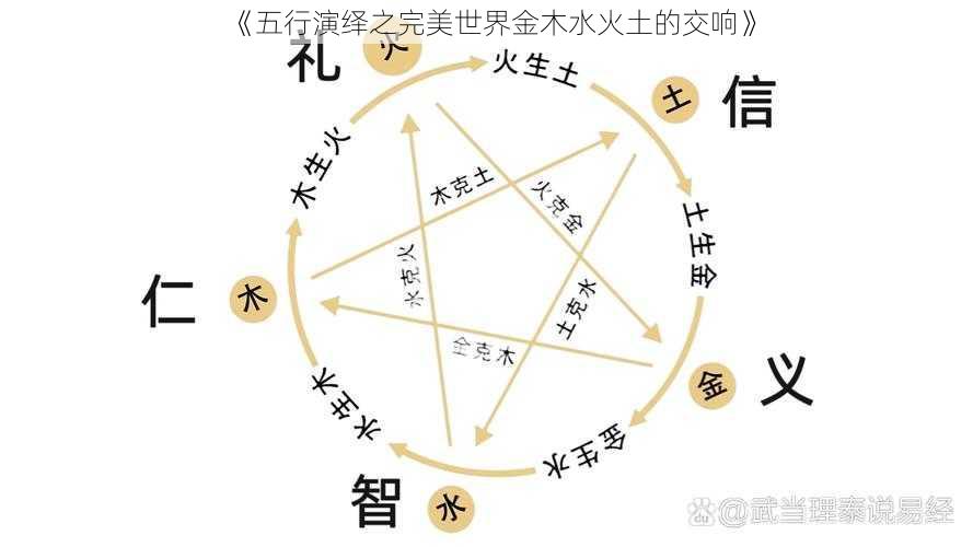 《五行演绎之完美世界金木水火土的交响》