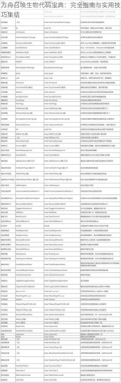 方舟召唤生物代码宝典：完全指南与实用技巧集结