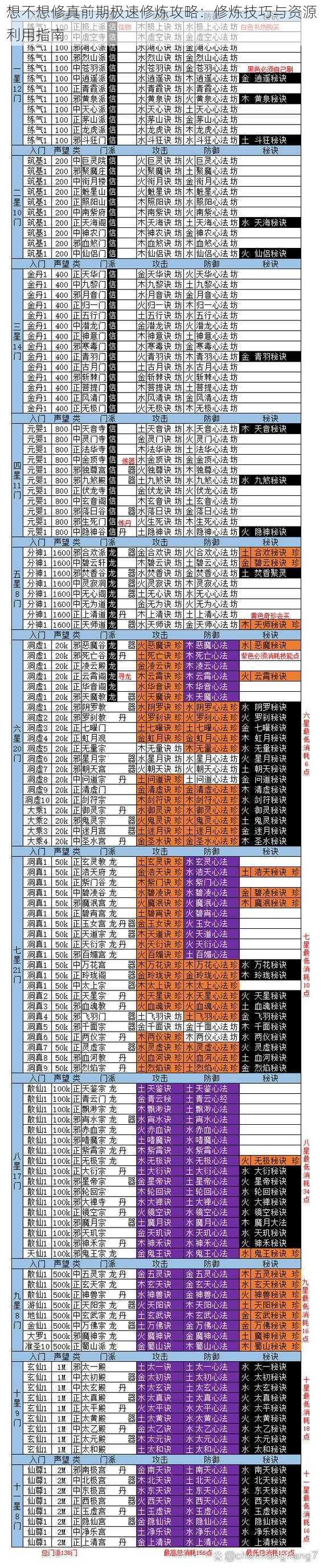 想不想修真前期极速修炼攻略：修炼技巧与资源利用指南