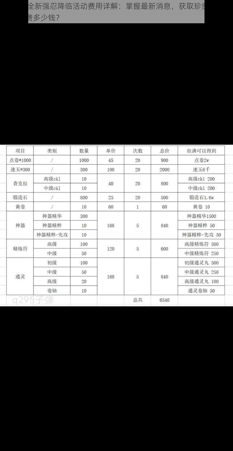 火影OL全新强忍降临活动费用详解：掌握最新消息，获取珍贵忍者角色需花费多少钱？