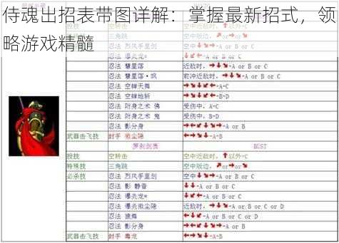 侍魂出招表带图详解：掌握最新招式，领略游戏精髓