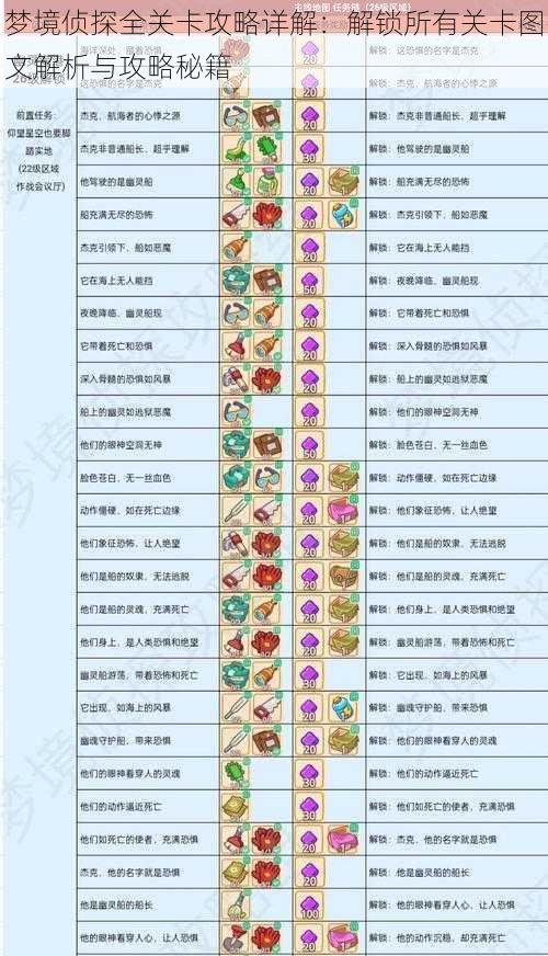 梦境侦探全关卡攻略详解：解锁所有关卡图文解析与攻略秘籍