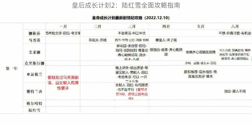 皇后成长计划2：陆红雪全面攻略指南