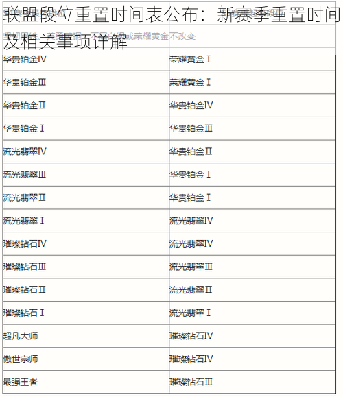 联盟段位重置时间表公布：新赛季重置时间及相关事项详解