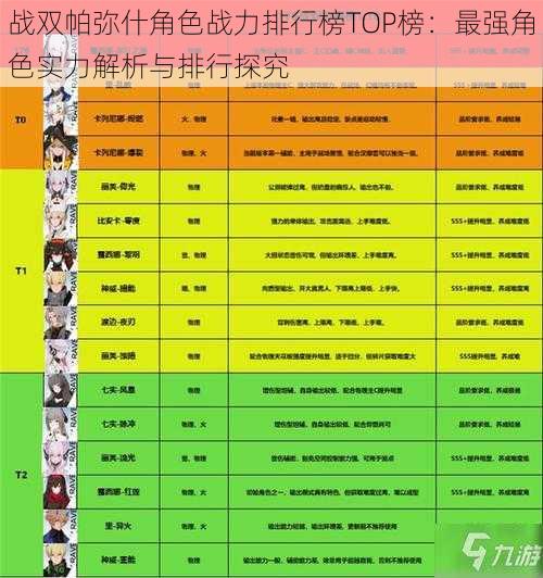 战双帕弥什角色战力排行榜TOP榜：最强角色实力解析与排行探究