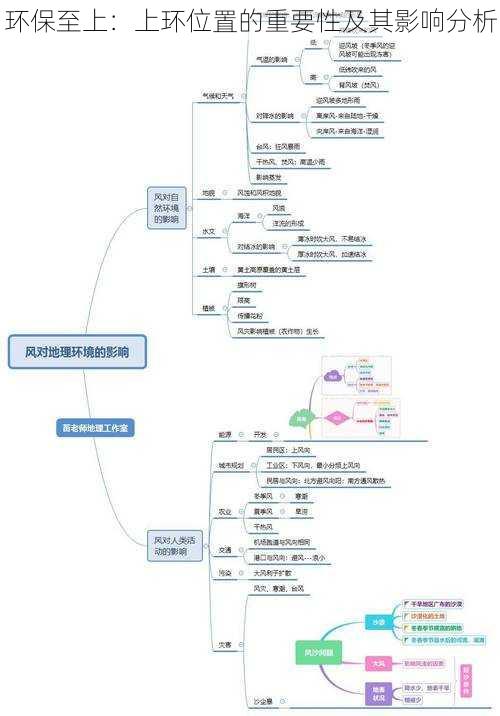 环保至上：上环位置的重要性及其影响分析