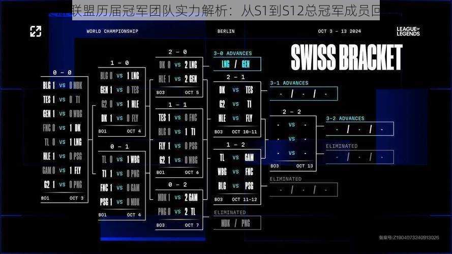 英雄联盟历届冠军团队实力解析：从S1到S12总冠军成员回顾与