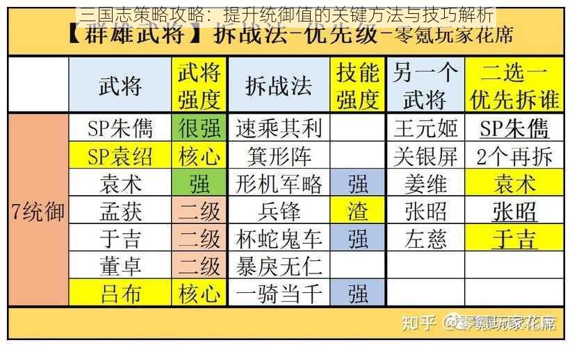 三国志策略攻略：提升统御值的关键方法与技巧解析