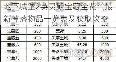 地下城堡2英灵殿宝藏全览：最新掉落物品一览表及获取攻略