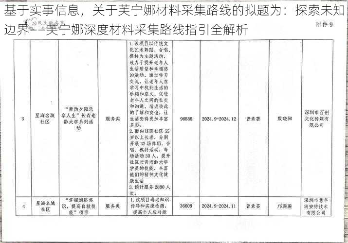 基于实事信息，关于芙宁娜材料采集路线的拟题为：探索未知边界——芙宁娜深度材料采集路线指引全解析