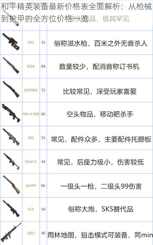 和平精英装备最新价格表全面解析：从枪械到护甲的全方位价格一览