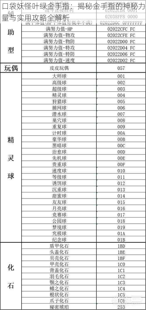 口袋妖怪叶绿金手指：揭秘金手指的神秘力量与实用攻略全解析