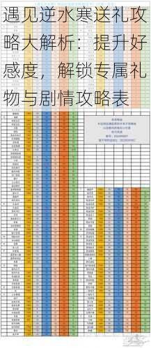 遇见逆水寒送礼攻略大解析：提升好感度，解锁专属礼物与剧情攻略表