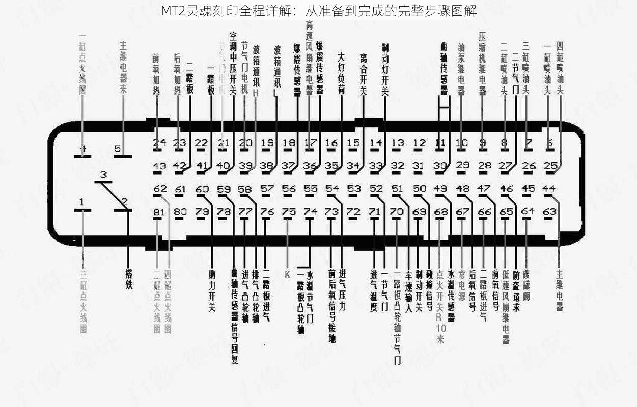 MT2灵魂刻印全程详解：从准备到完成的完整步骤图解