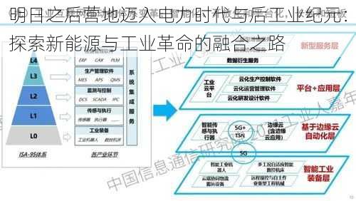 明日之后营地迈入电力时代与后工业纪元：探索新能源与工业革命的融合之路