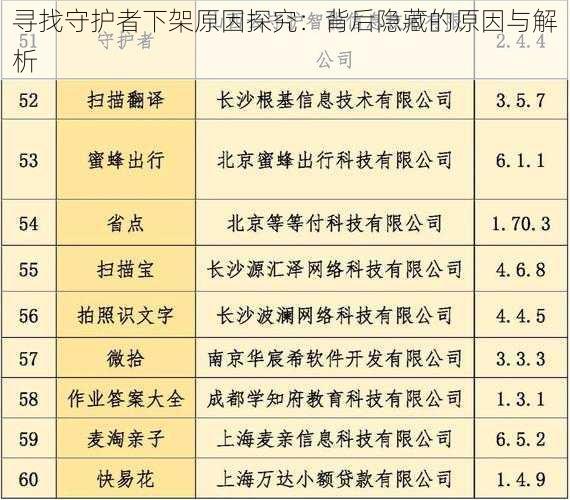 寻找守护者下架原因探究：背后隐藏的原因与解析