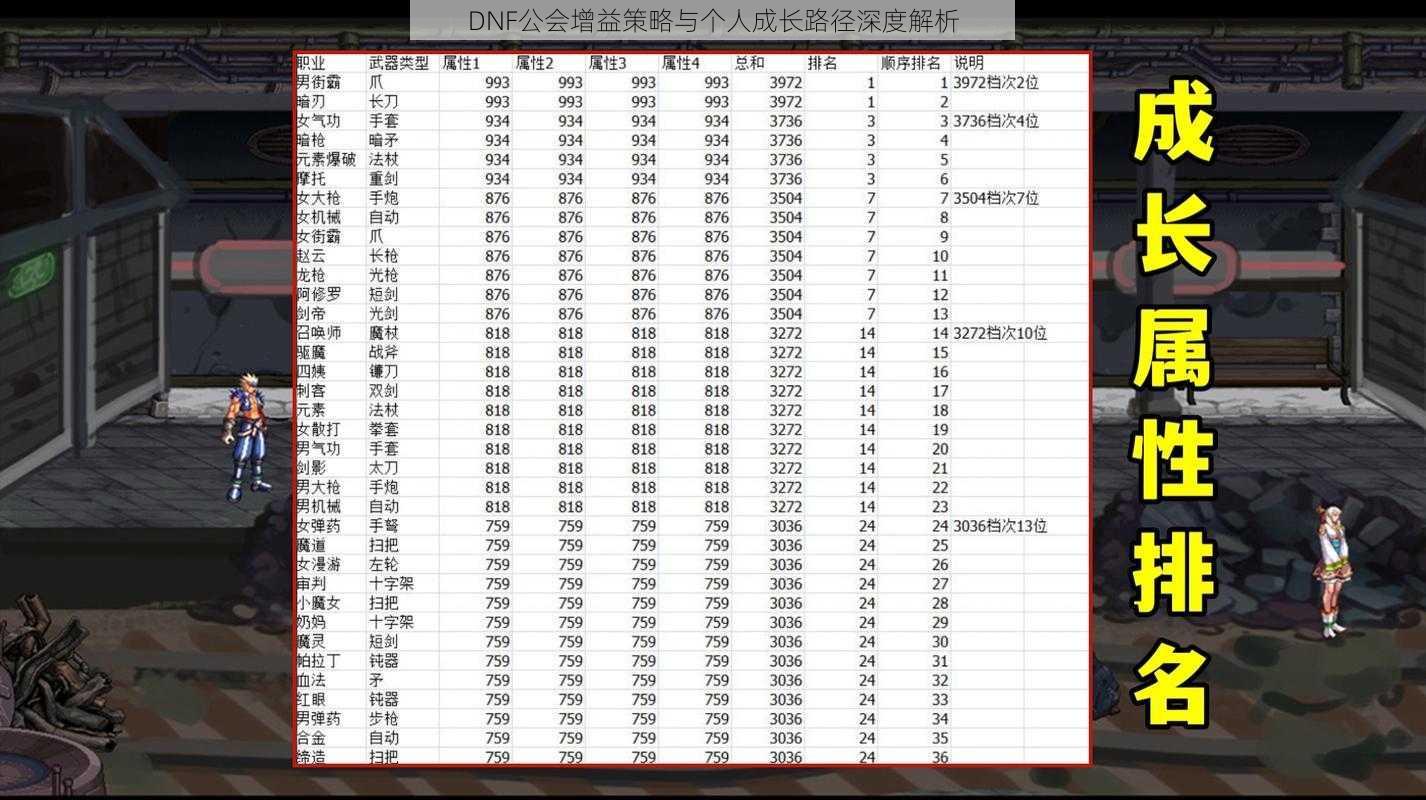 DNF公会增益策略与个人成长路径深度解析