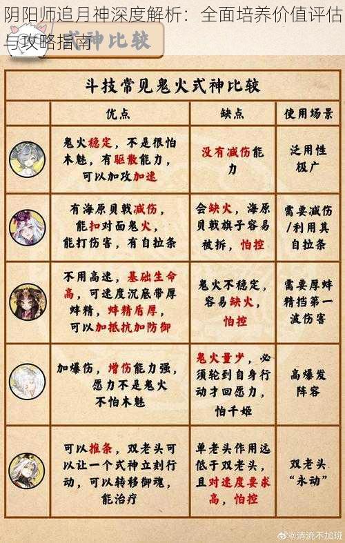 阴阳师追月神深度解析：全面培养价值评估与攻略指南