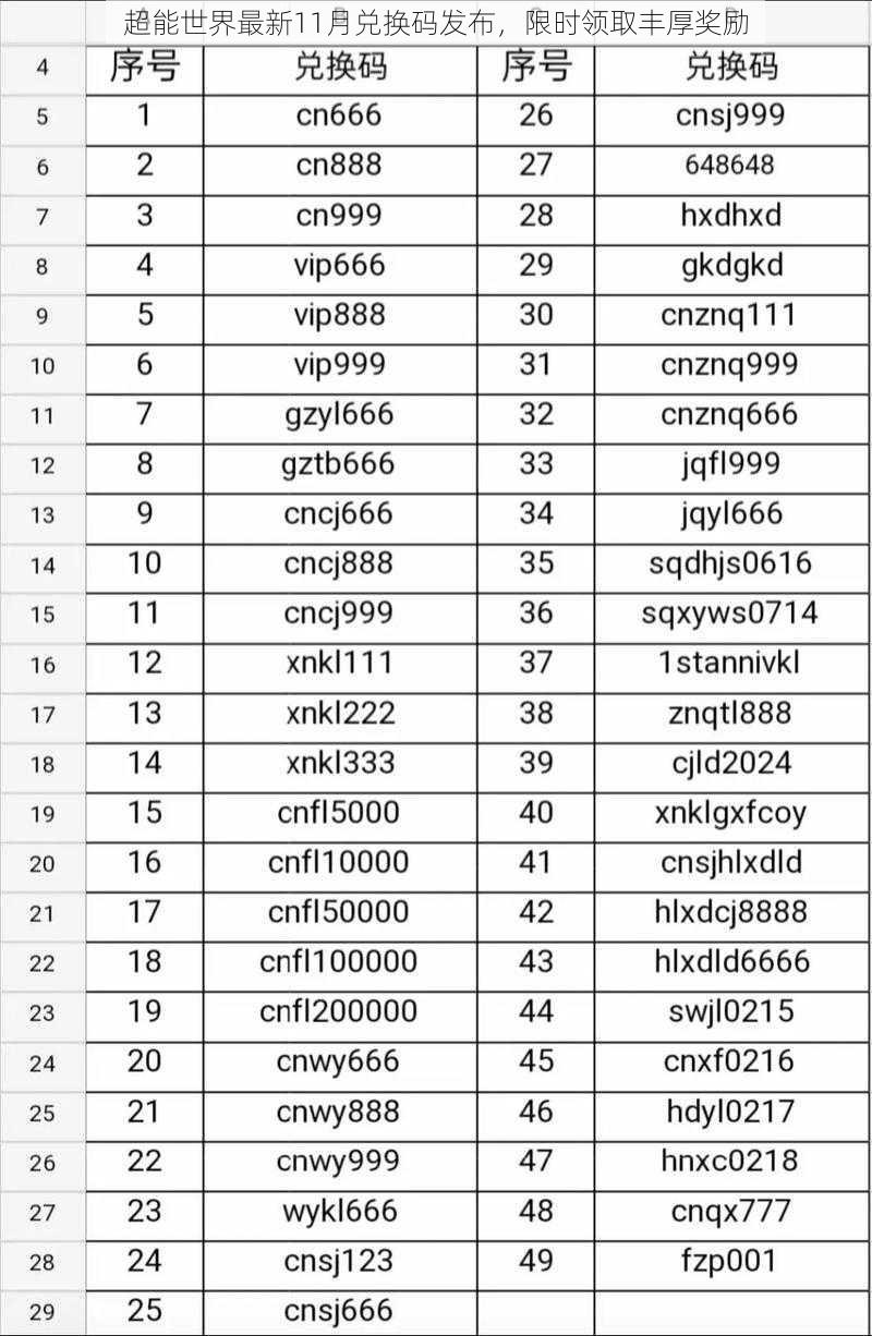 超能世界最新11月兑换码发布，限时领取丰厚奖励