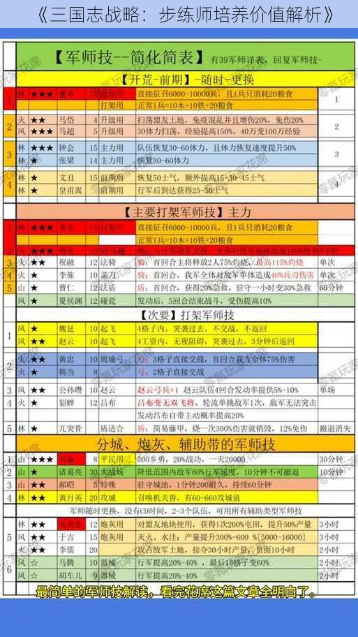 《三国志战略：步练师培养价值解析》