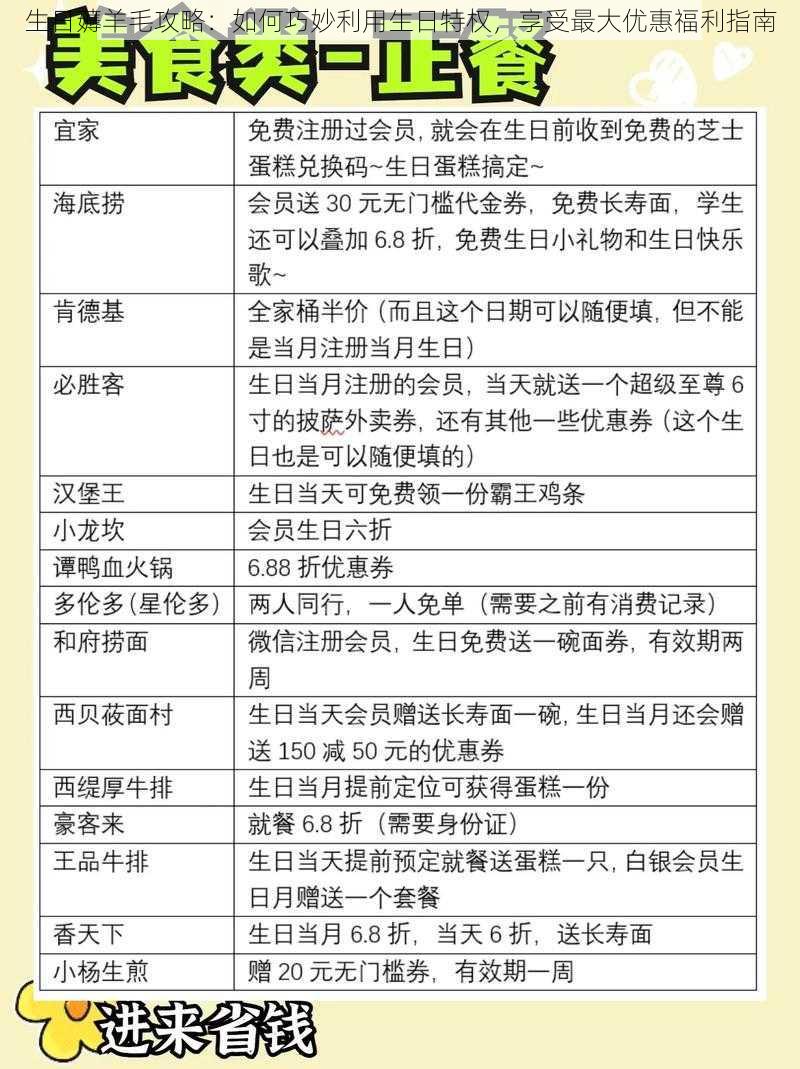 生日薅羊毛攻略：如何巧妙利用生日特权，享受最大优惠福利指南