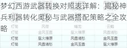 梦幻西游武器转换对照表详解：揭秘神兵利器转化奥秘与武器搭配策略之全攻略