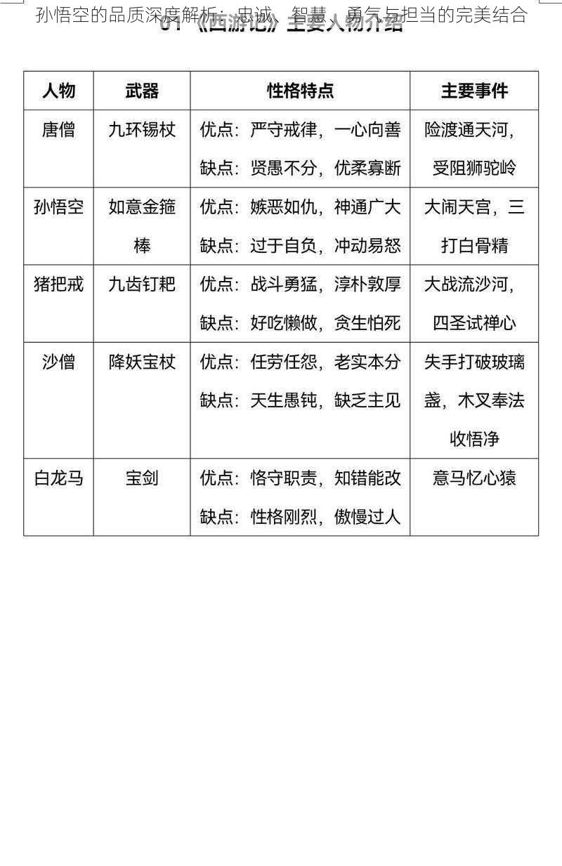 孙悟空的品质深度解析：忠诚、智慧、勇气与担当的完美结合