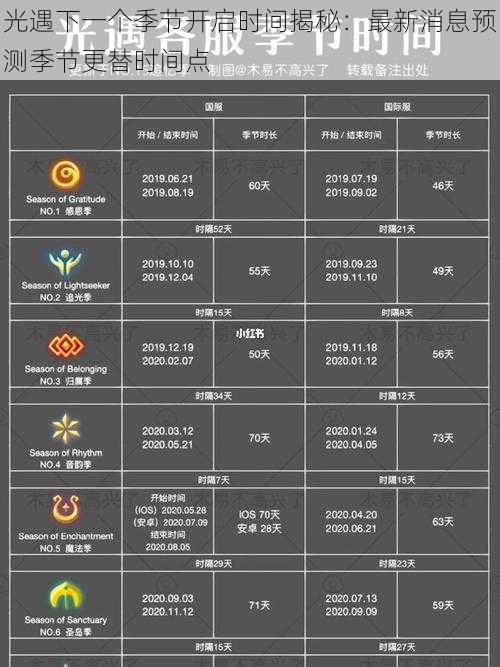 光遇下一个季节开启时间揭秘：最新消息预测季节更替时间点