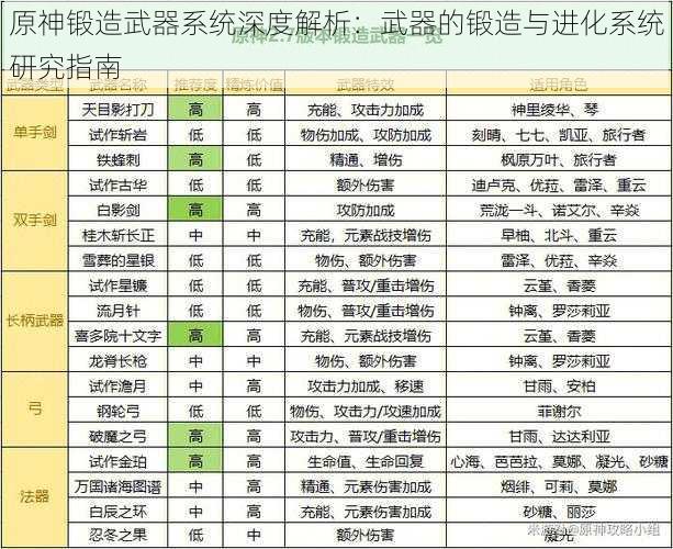 原神锻造武器系统深度解析：武器的锻造与进化系统研究指南