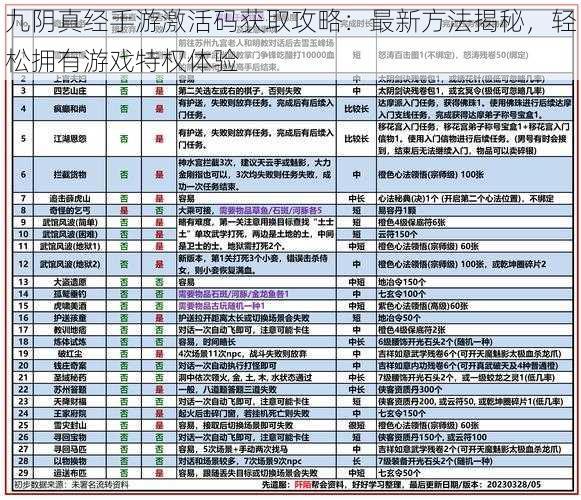 九阴真经手游激活码获取攻略：最新方法揭秘，轻松拥有游戏特权体验