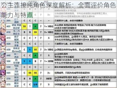 公主连接纯角色深度解析：全面评价角色能力与特点