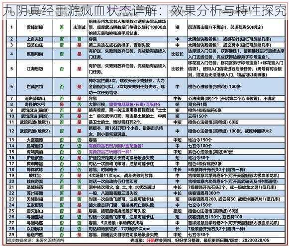 九阴真经手游疯血状态详解：效果分析与特性探究