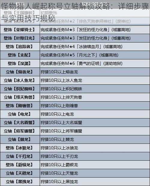 怪物猎人崛起称号立轴解锁攻略：详细步骤与实用技巧揭秘